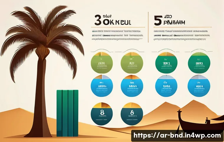 أفضل 7 استراتيجيات لتنويع محفظتك من السندات وتحقيق أرباح مستدامة 3 채권 포트폴리오 다각화 전략 관련 이미지 1